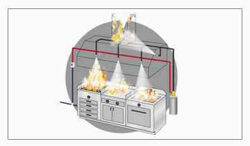 Davlumbaz & Kuzine Sistemleri