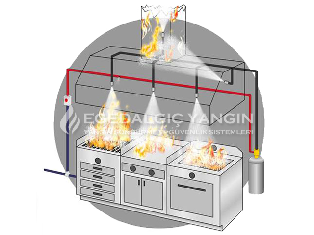 Davlumbaz ve Kuzine Söndürme Sistemleri